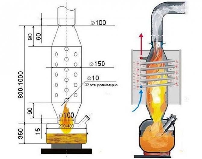 Пещта, работеща върху развитието от цилиндъра