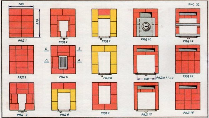 Soba tokalaşma 18 fotoğraf