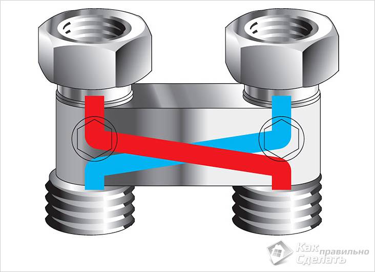 Adaptador de direção de fluxo