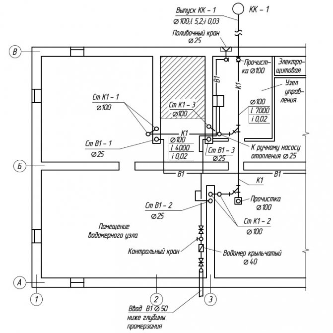 План на къщата с мазе