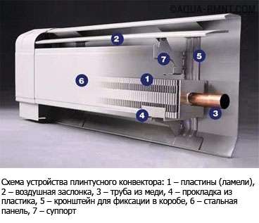 Первази за отоплителни тръби