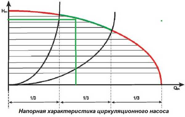 Изберете модел въз основа на графичните характеристики