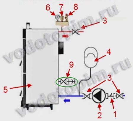 Свързваме котел на твърдо гориво към отоплителната система: проблеми и решения