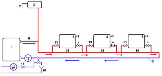 Свързване на батерии към една тръба отдолу