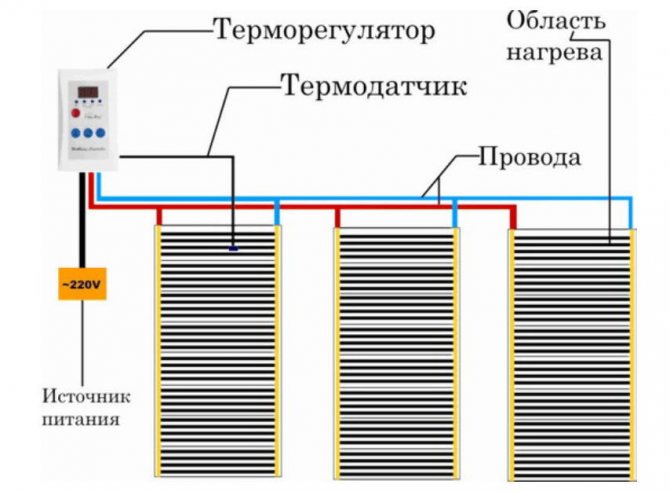 Connecting infrared underfloor heating