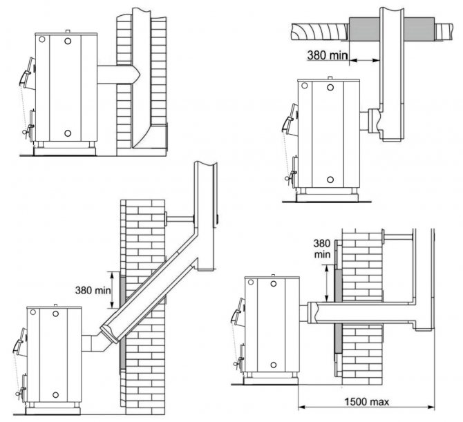 Свързване на котела към комина