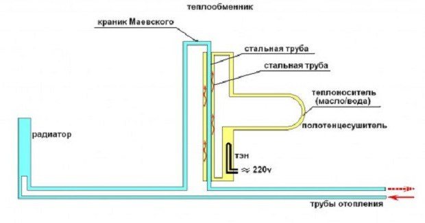 Anschließen eines beheizten Handtuchhalters an ein Heißwasser-Steigrohrdiagramm