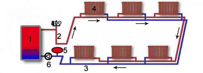 Свързана схема за отопление
