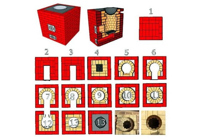 Encomendar um pequeno edifício