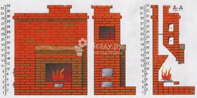 Поръчка: направи си сам тухлена фурна за дълго изгаряне