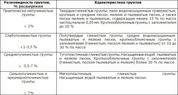 Изградете сауна от пяна блокове със собствените си ръце