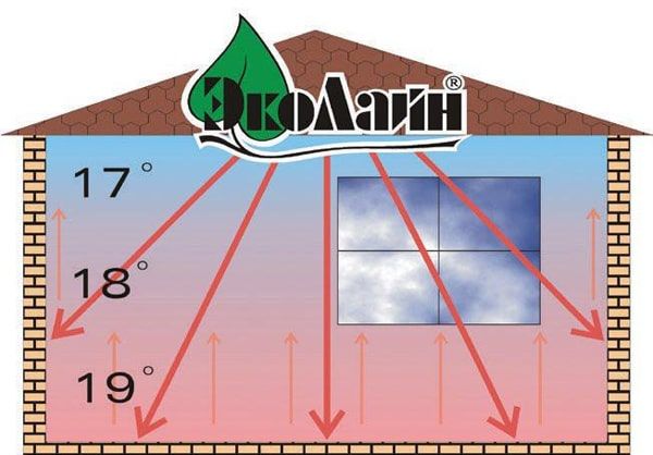 монтаж на тавана