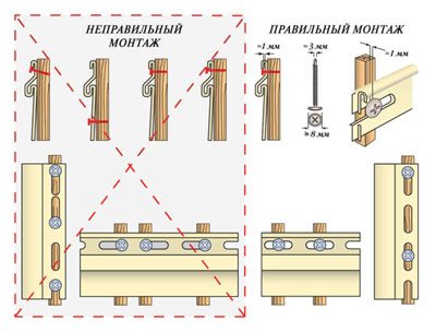 Правилен метод за инсталиране
