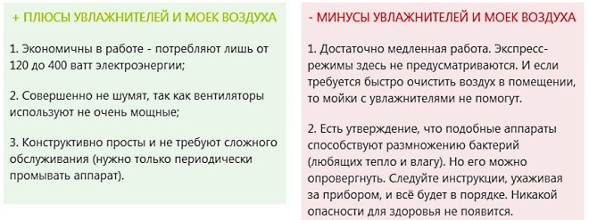 Предимства и недостатъци на традиционните овлажнители и въздушни шайби
