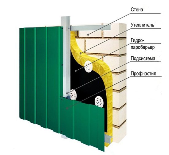 Предимства и технология на монтаж на вентилирана фасада от профилиран лист