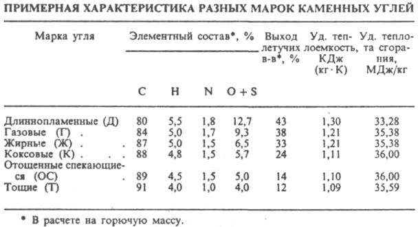 пресовани въглища за отопление
