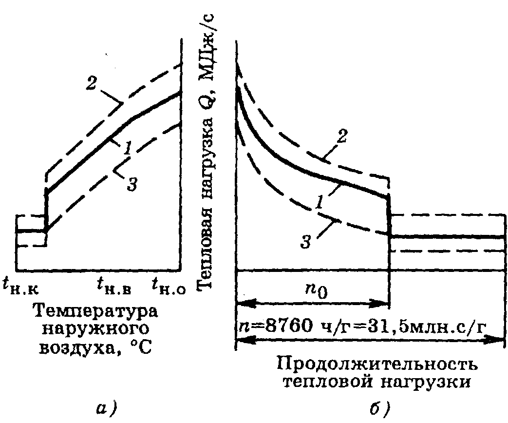 Разпореждане от 06/05/2000 N 105 за одобряване на Методологията за определяне на количествата топлинна енергия и топлоносители във водни системи на общинско топлоснабдяване