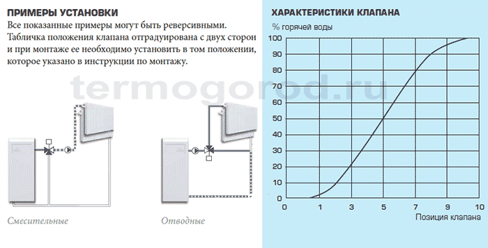 Примери за монтаж и хидравлични характеристики на смесителни клапани от серия Esbe 3F