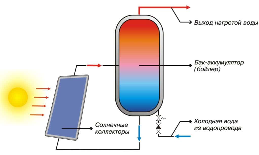 Das Funktionsprinzip einer Dampftröpfchenheizung