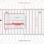 Принципът на действие на нагревател с капка пара