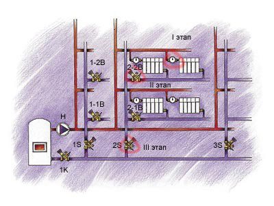 Проблеми с отоплението с топла вода