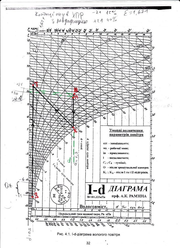 Processus dans le diagramme pour la récupération