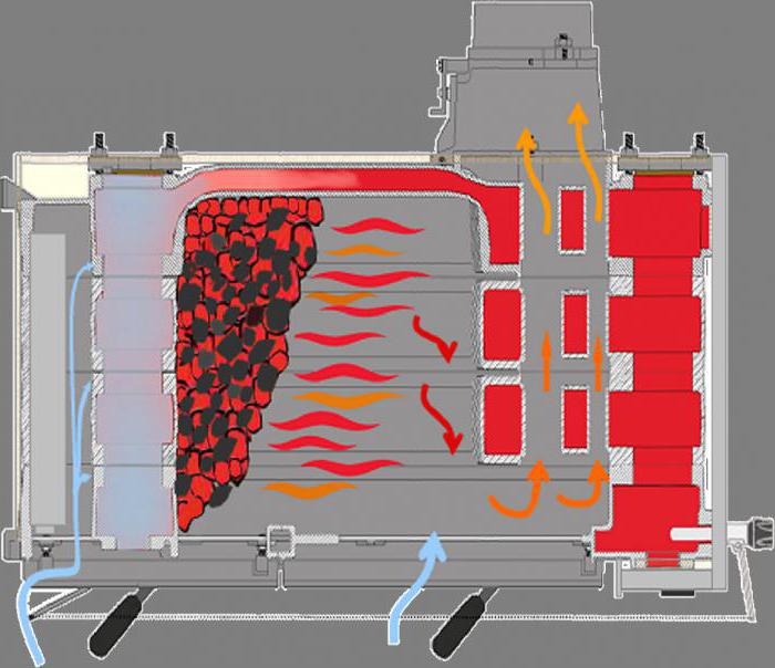 Proterm bober 20 отзива