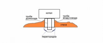 Местоположение на комина