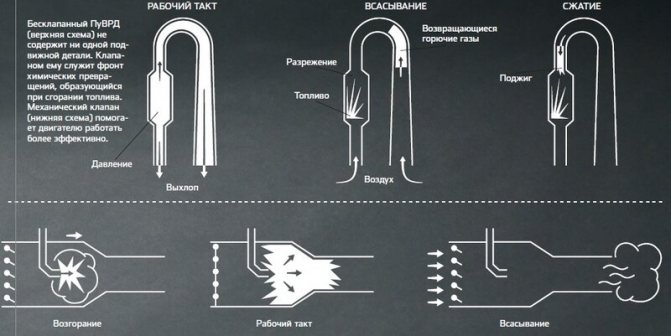 Motor a jato faça você mesmo