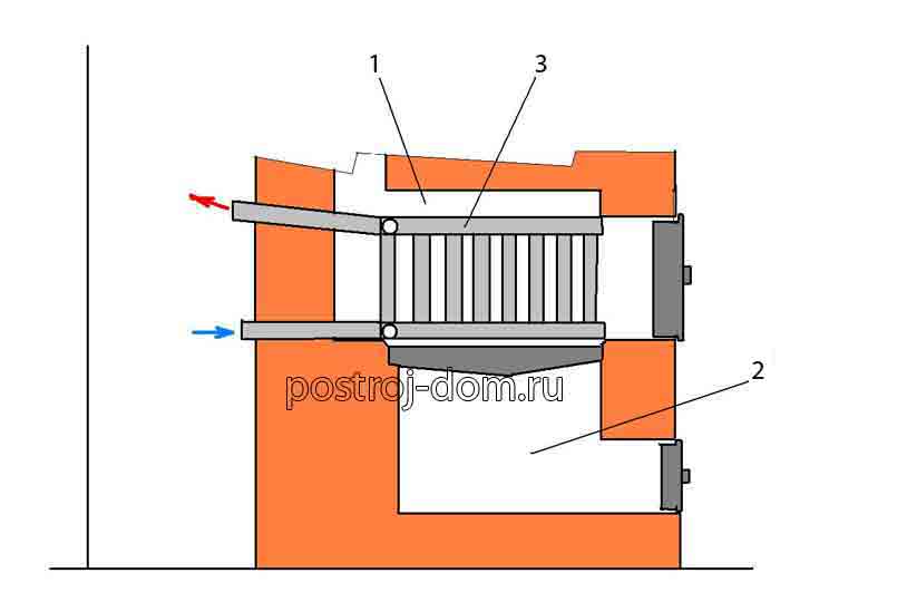 регистрирайте в пещ с нагряване на вода