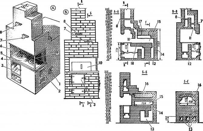İncir. 1. Fırın görevlisi.