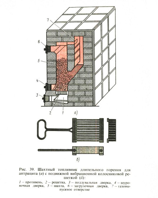 FIG. 39. fornalha de mina de longa queima para antracite (a) com uma grelha vibratória móvel (b):