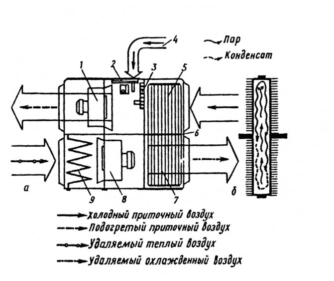 Fig. 4.Unité de ventilation récupérateur de chaleur UT-F-12