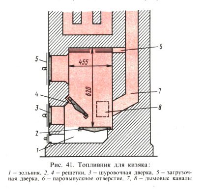 FIG. 41. Firebox para estrume: