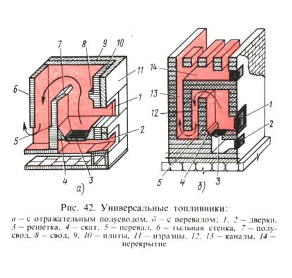 FIG. 42. Fireboxes universais