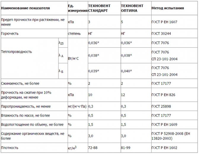 Серия Technovent