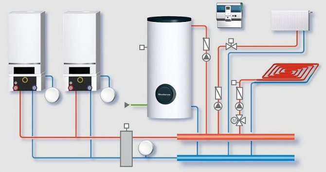 Отоплителна верига на къщата