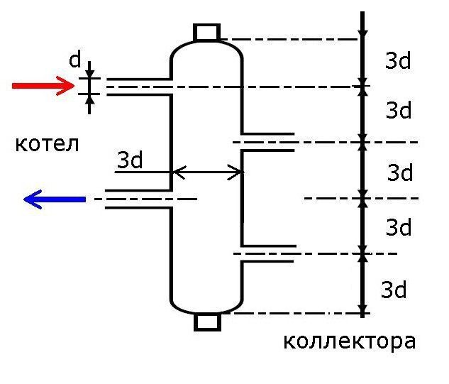 Diy Wasserpfeil-Herstellungsschema