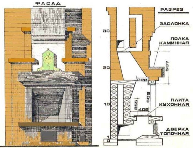 Backsteinkamin Mauerwerk Schema
