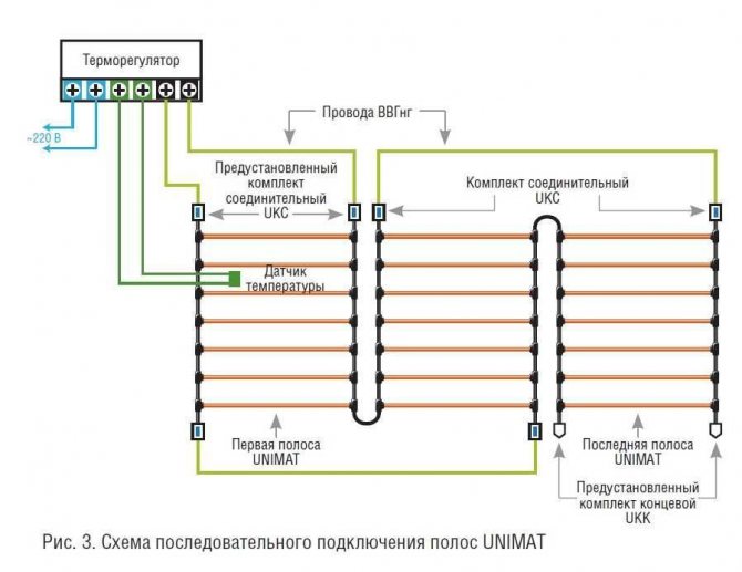Схема за монтаж на топъл под на пръта