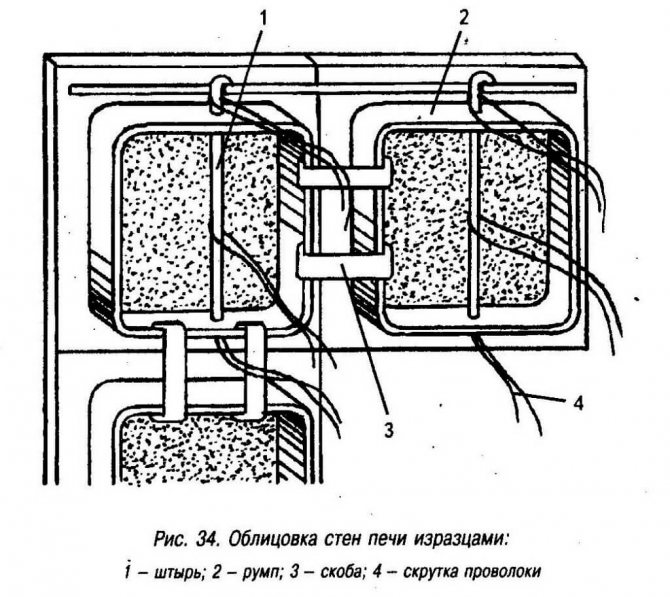 Схема за облицовка