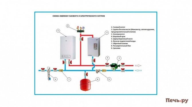Diagrama de fiação para caldeiras a gás e elétricas
