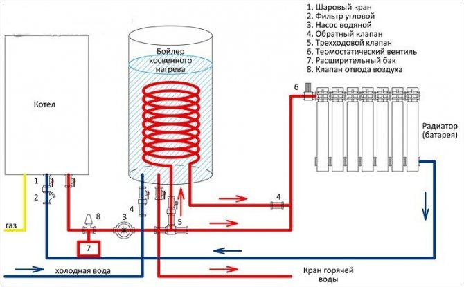 схема на свързване на газов котел