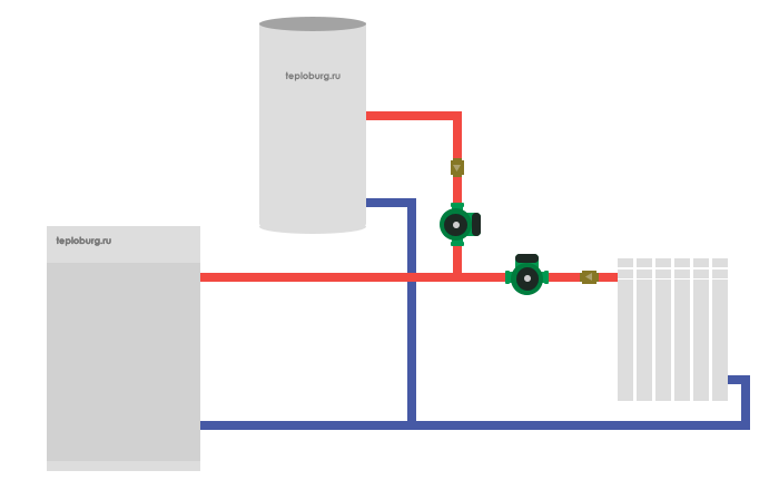 Схема на свързване на едноконтурен подов котел към котел