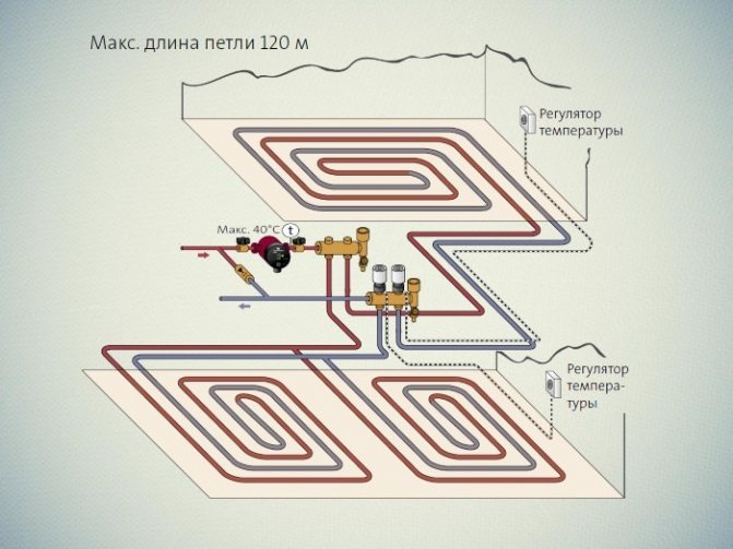 Diagrama de fiação para piso radiante na cozinha e banheiro