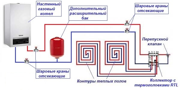 Diagrama de conexão de TP a um gerador de calor a gás