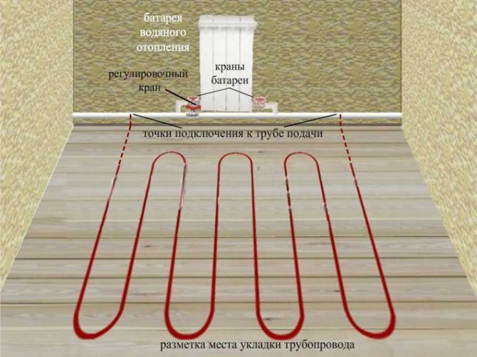 Schaltplan für die Fußbodenheizung. Anleitung zum Anschließen des Systems an die Kommunikation