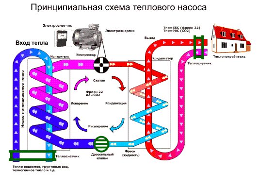 Betriebsdiagramm der Heizwärmepumpe