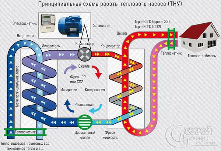 Betriebsdiagramm der Wärmepumpe