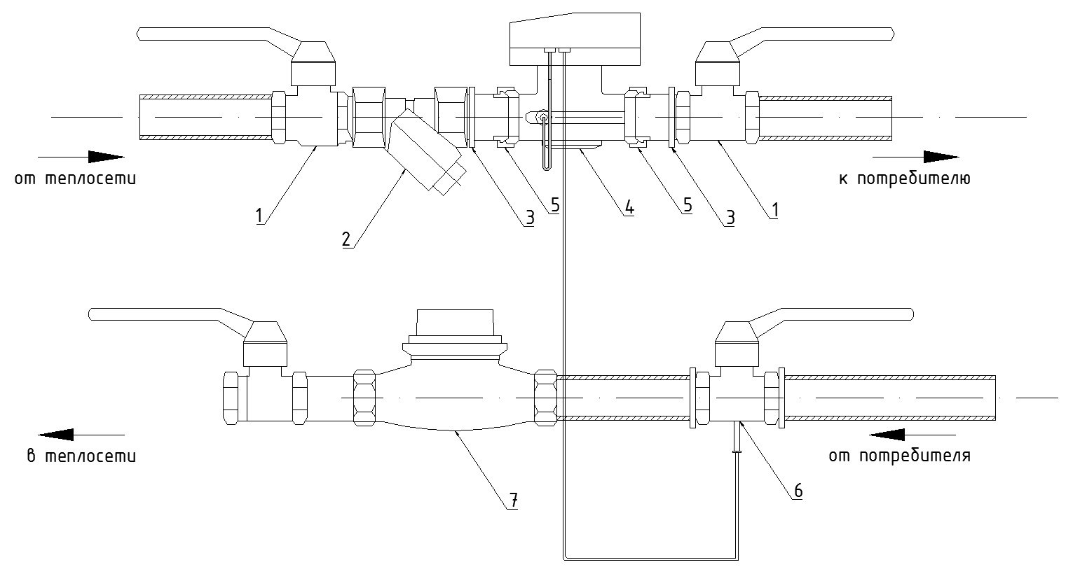 Installationsdiagramm eines Wohnungswärmezählers und eines Warmwasserzählers
